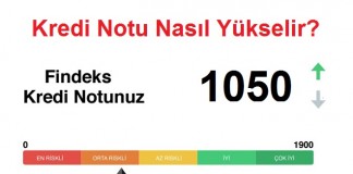 Kredi Puanı Nasıl Yükseltilir?